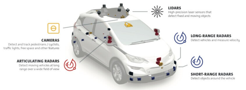 tehnologia-gm-cruise-av-avtonomen-elektromobil