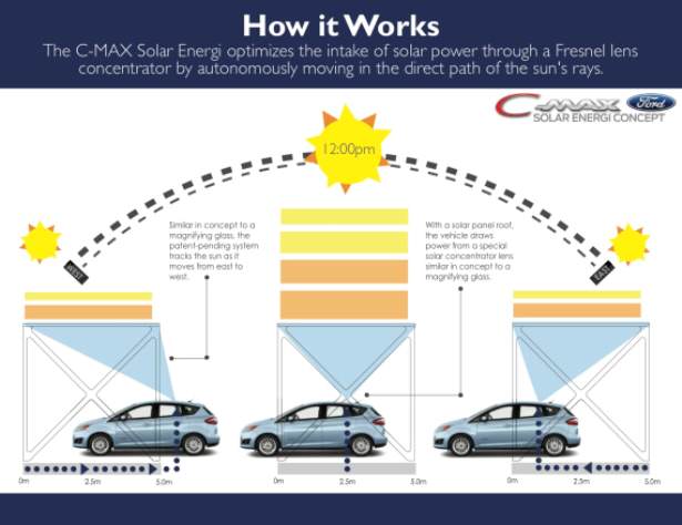 Ford-C-Max-Energi-solaren-tavan-koncepcia