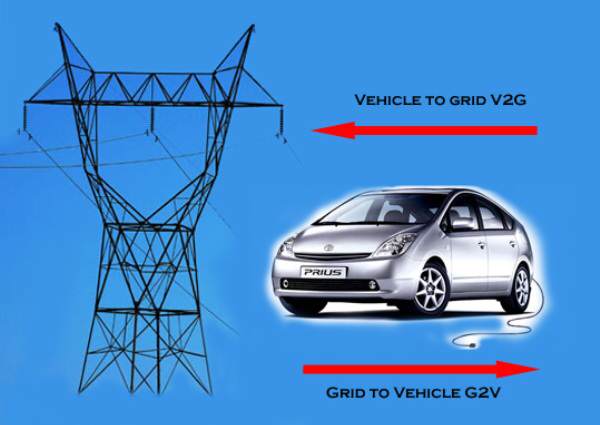 Vehicle-to-grid V2G система