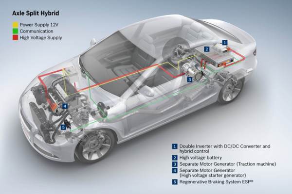 Новата Bosch axle-split hybrid технология