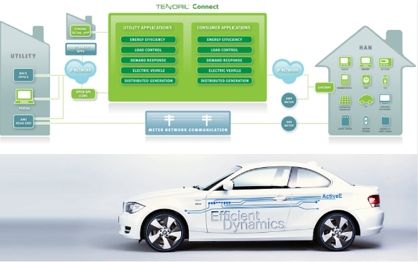 Зареждане на електрически BMW ActiveE в дом с интелигентно енергийно управление