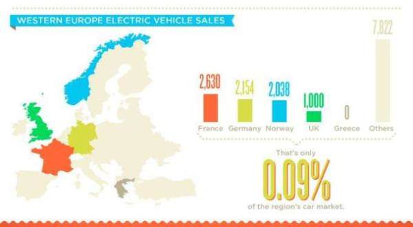 infografika_prodazhbi_elektromobili_zapadna_europa