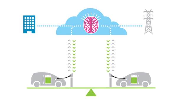 ibm_inteligentna_sistema_zarezhdane_elektromobili