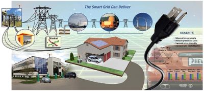 Smart Grid