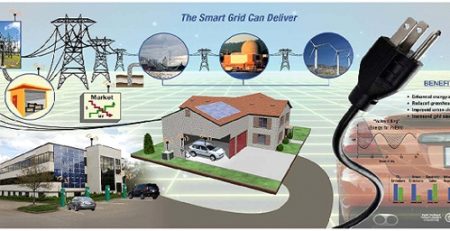 Smart Grid