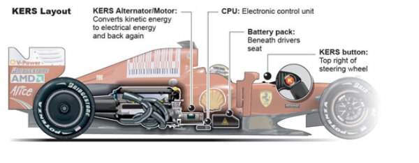 KERS системата във Формула 1