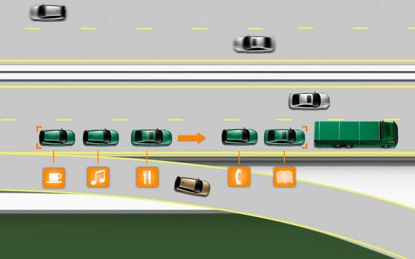 Нагледна схема на принципа на 'авто-влака' на Volvo