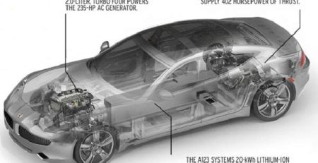 Fisker Karma под лупа