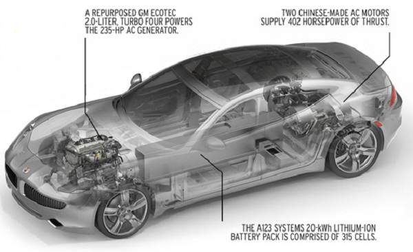 Fisker Karma под лупа