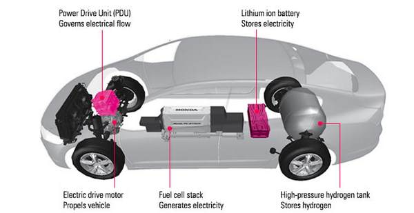 Нагледно разположение на компонентите във водородната Honda