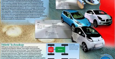 Над 110 години електромобилна история в документален филм на Renault