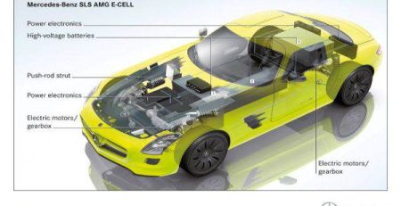 Схема на електрическия SLS AMG E-Cell