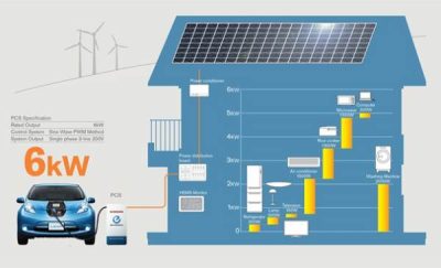 Nissan LEAF може да зарежда дома ви с електричество