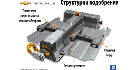 Chevrolet Volt с модификации на бетерията за предотвратяване на пощар след тежка катастрофа