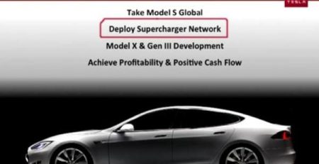 tesla supercharger network