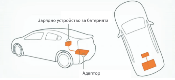 plugless power bezzhicno zarezhdane elektromobili