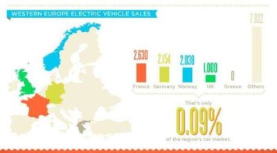 infografika_prodazhbi_elektromobili_zapadna_europa