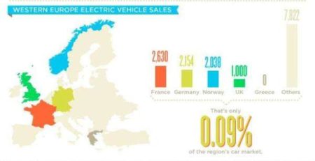 infografika_prodazhbi_elektromobili_zapadna_europa