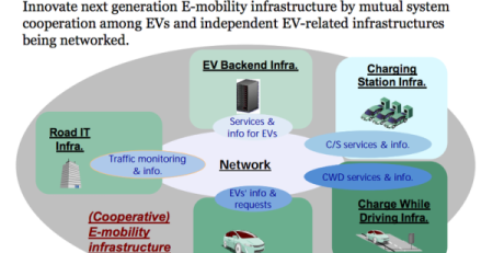 eco-fev-ecofev--proekt-platforma-elektromobili