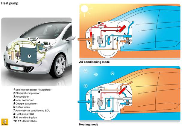 renault_zoe_invertorna_otoplitelna_pompa