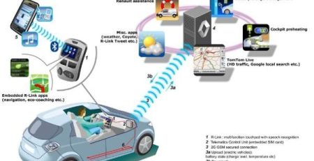 renault_zoe_r-link_connectivity