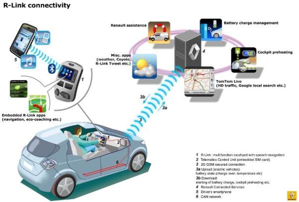 renault_zoe_r-link_connectivity