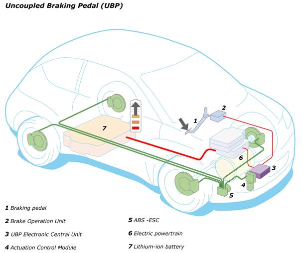 renault_zoe_stehnologia_spirane