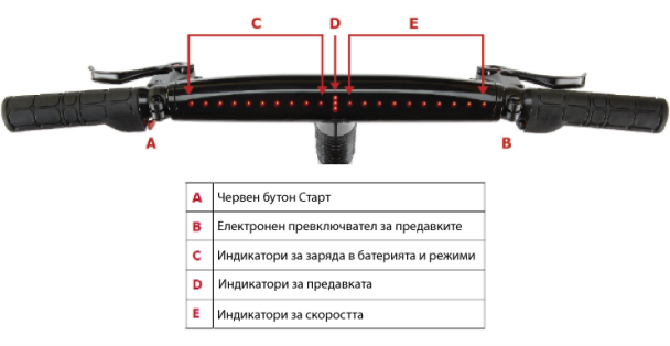 gocycle2_kormilo_led_indikatori