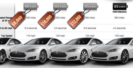 tesla-model-s-ceni-batterii-elektromobili