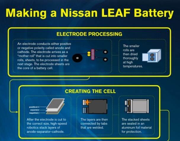 shema_proizvodstvo_bateria_nissan_leaf