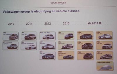 volkswagen_elektromobili_2013_2014