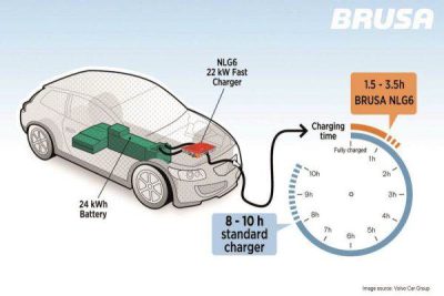 burzo_zariadno_brusa_nlg6_elektromobili_volvo_c30