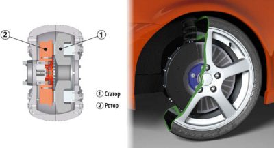 evans elektromotor axial flux