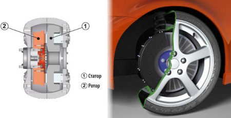 evans elektromotor axial flux