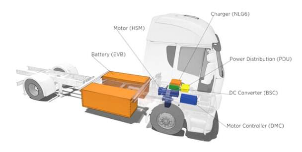 elektricheski_kamion_brusa_komponenti-1