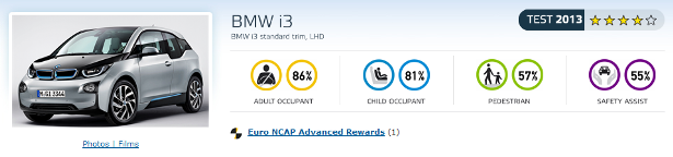 bmw i3 crash test rezultati