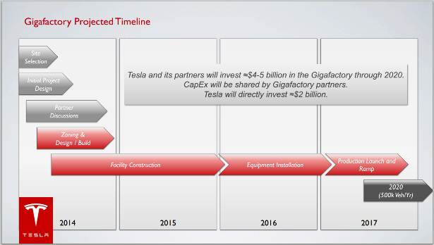 gigafactory-plan