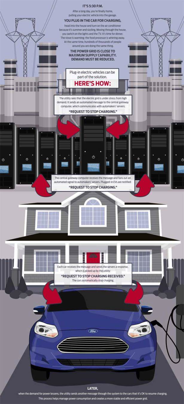 elektromobili_cloud_komunikacia