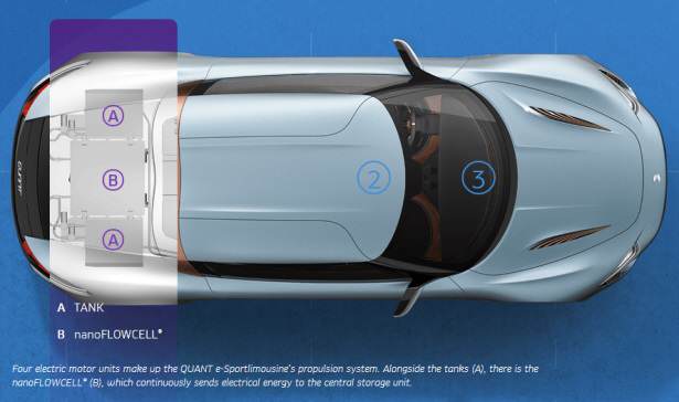 quant-e-sportlimousine_energien_iztochnik