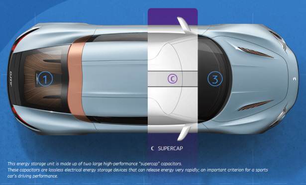 quant-e-sportlimousine_superkondenzatori