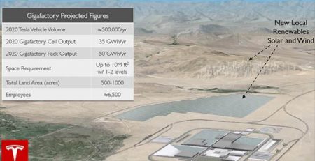 tesla-gigafabrika_proekt