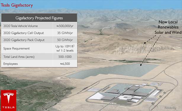 tesla-gigafabrika_proekt