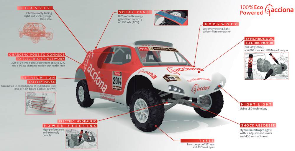 acciona_elektromobil_rali_dakar