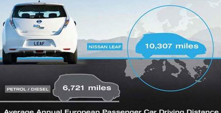 nissan_leaf_sredno_shofirane_na_godina