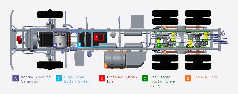 sistema_elektrificirane_kamion_wrightspeed.jpg