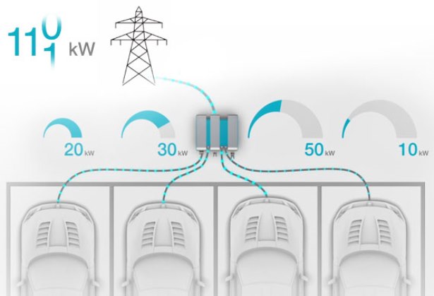 zarezhdane_na_niakolko_elektromobila_ednovremenno