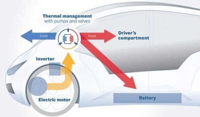 bosch-smart-termalno-upravlenie-elektromobili