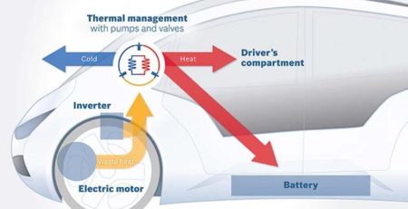 bosch-smart-termalno-upravlenie-elektromobili