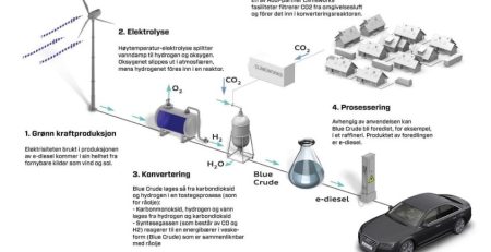 blue-crude-e-diesel