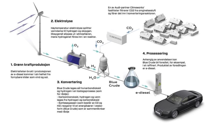 blue-crude-e-diesel